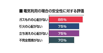 IHクッキングヒーター