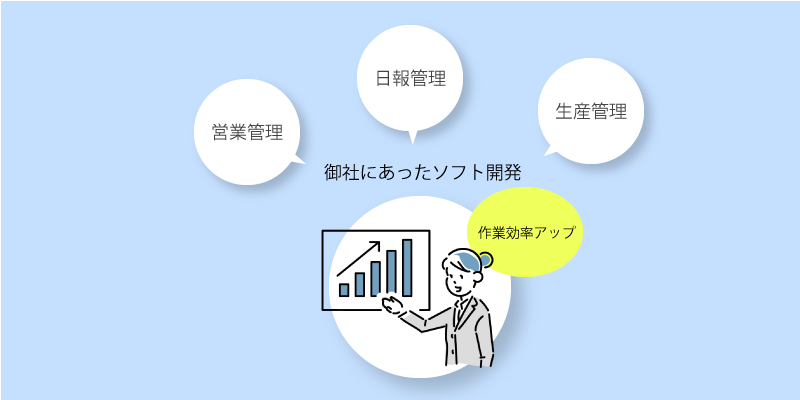 受託ソフトの開発