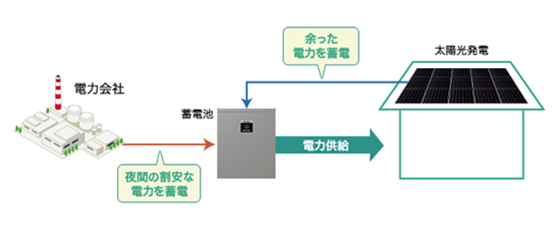 蓄電池