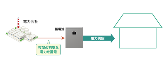 蓄電池