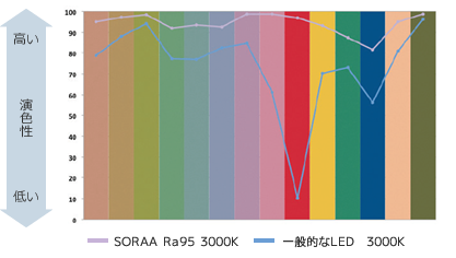 SOORA