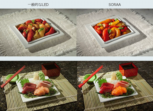 SOORA